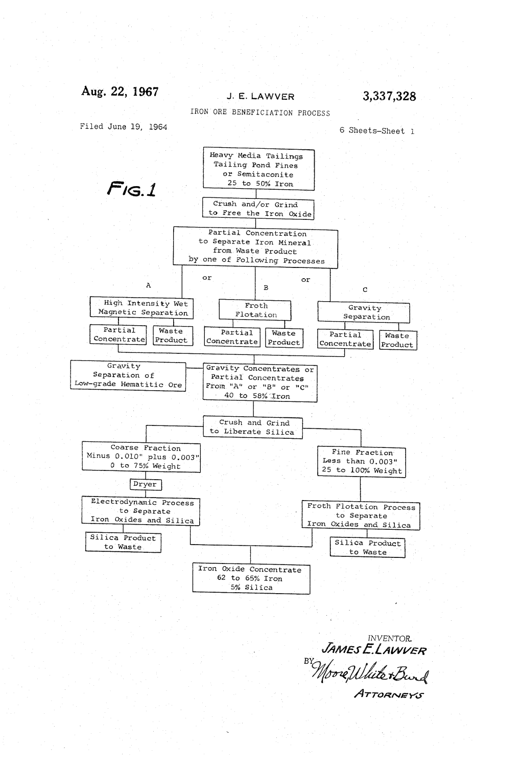 FIG. 1 I Crush And/Or Grind to Free the Iron Oxide