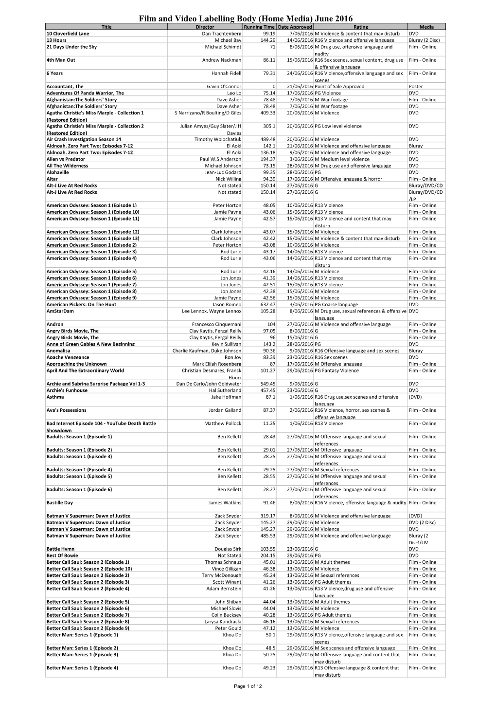 Film and Video Labelling Body (Home Media) June 2016