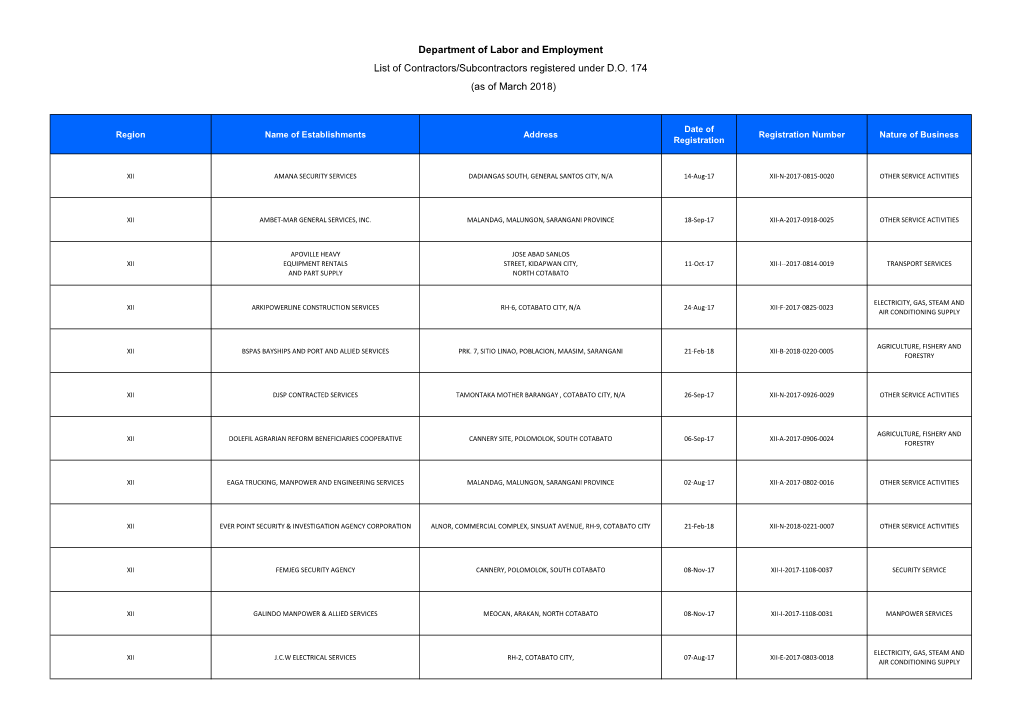 Department of Labor and Employment List of Contractors/Subcontractors Registered Under D.O