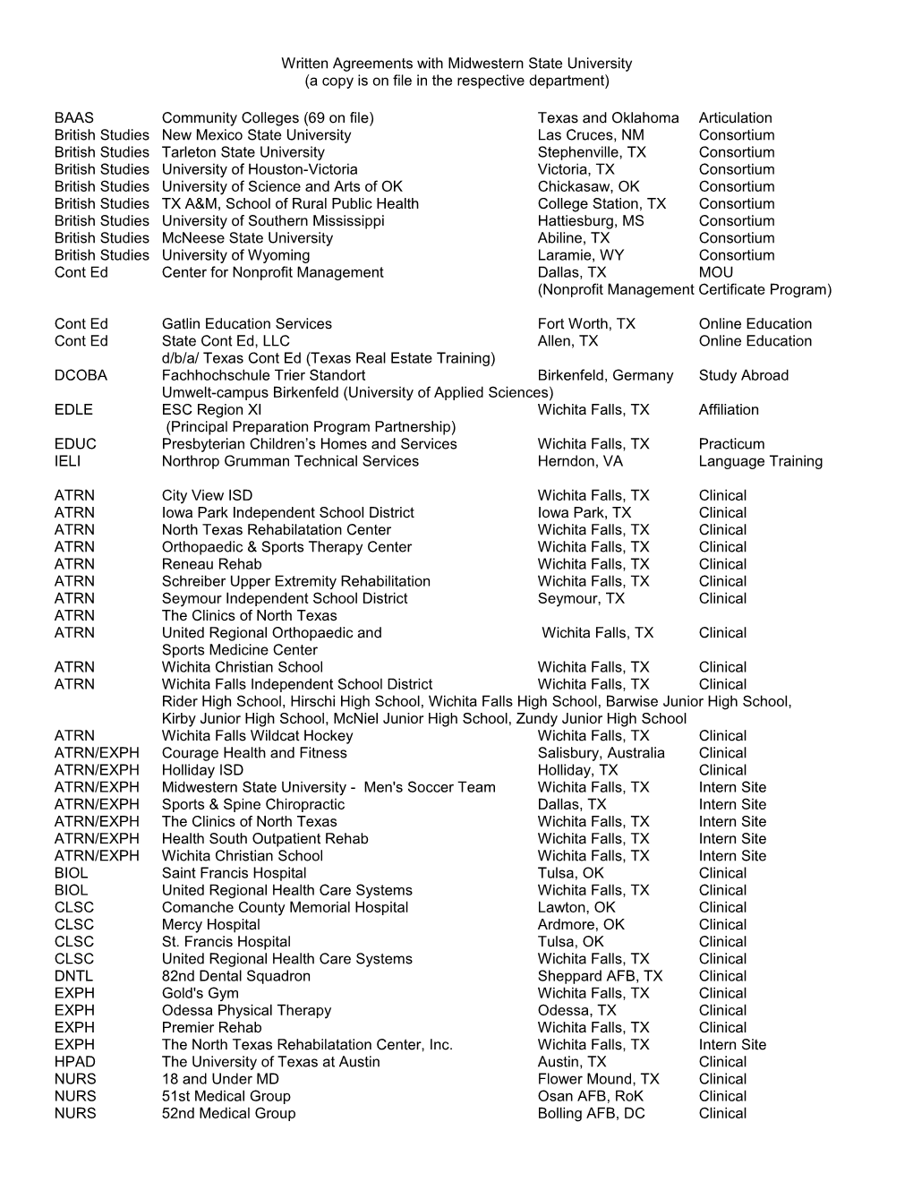 Written Agreements with Midwestern State University