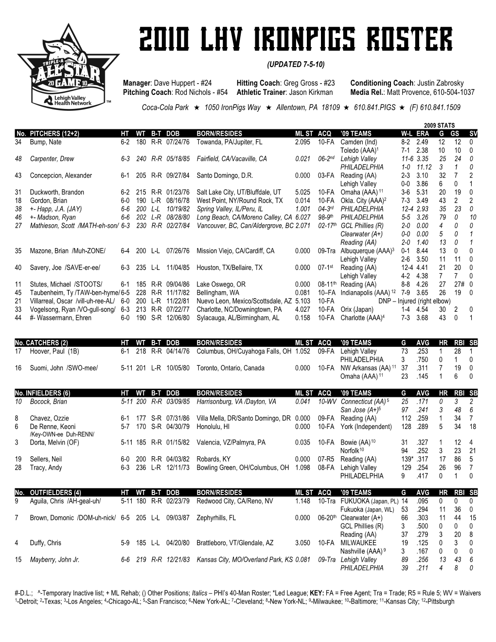 2O1o Lhv Ironpigs Roster (Updated 7-5-10)