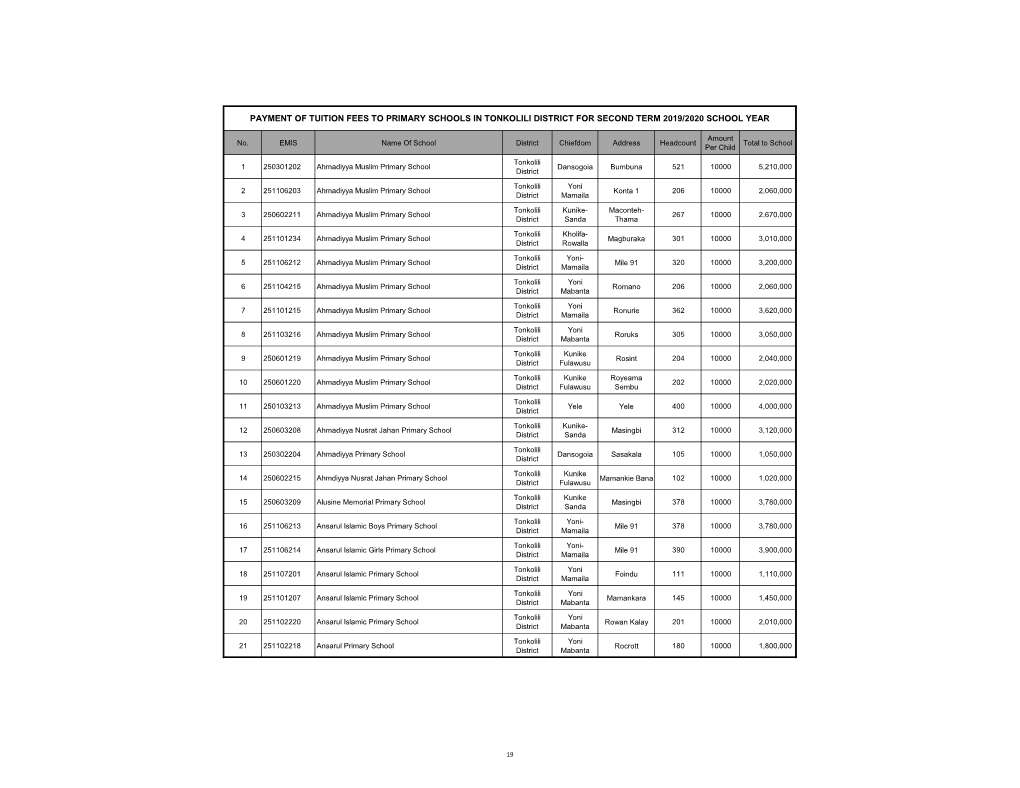 Payment of Tuition Fees to Primary Schools in Tonkolili District for Second Term 2019/2020 School Year