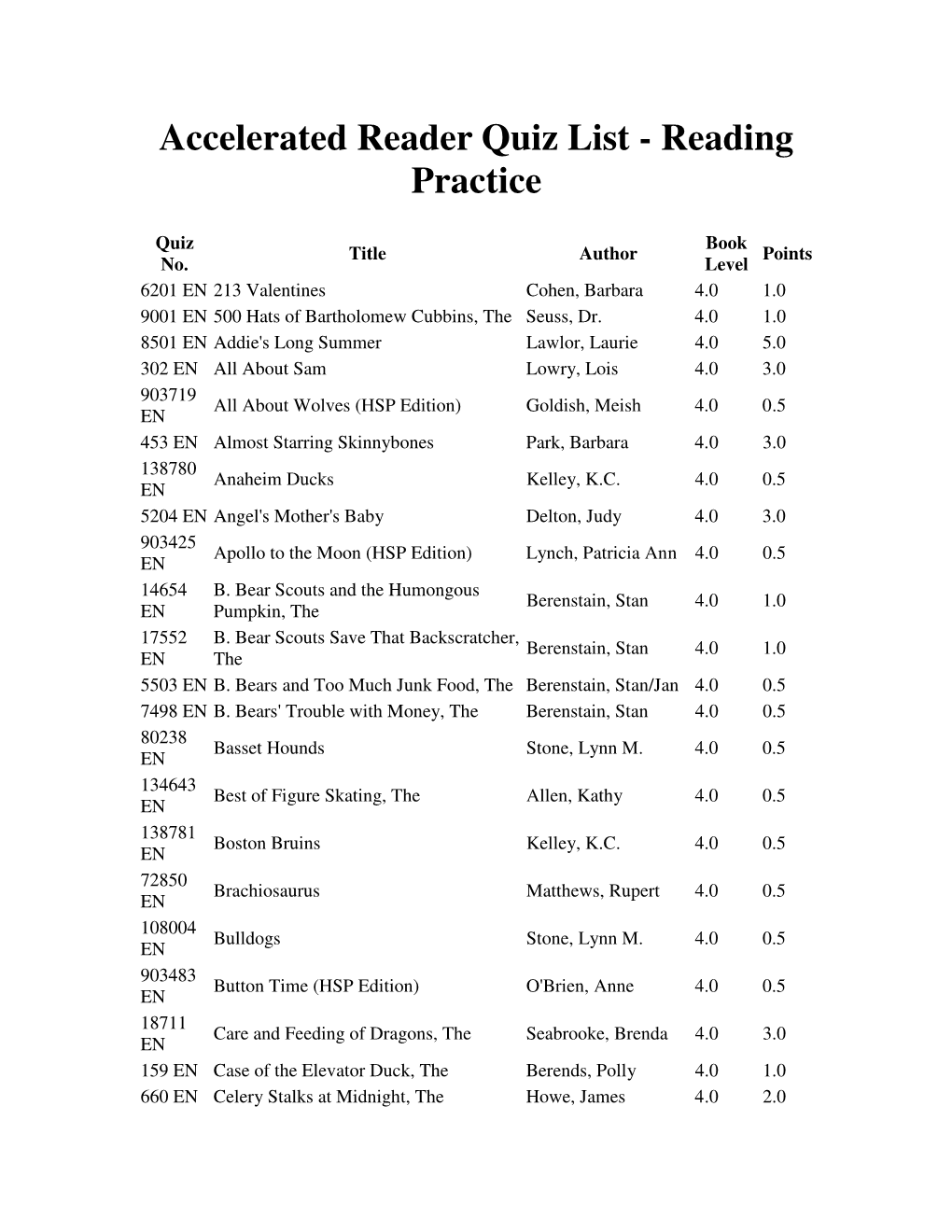 Accelerated Reader Quiz List - Reading Practice