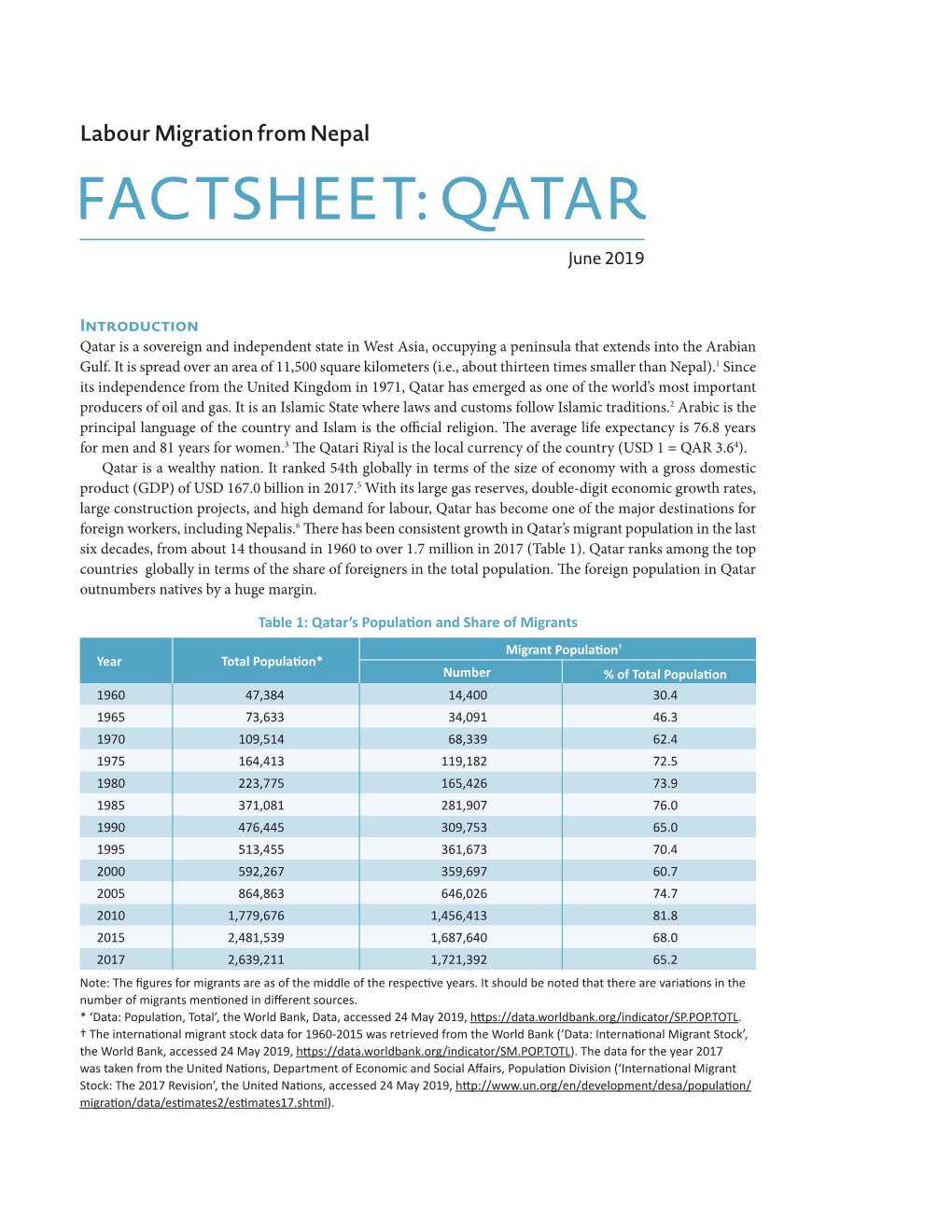 QATAR June 2019