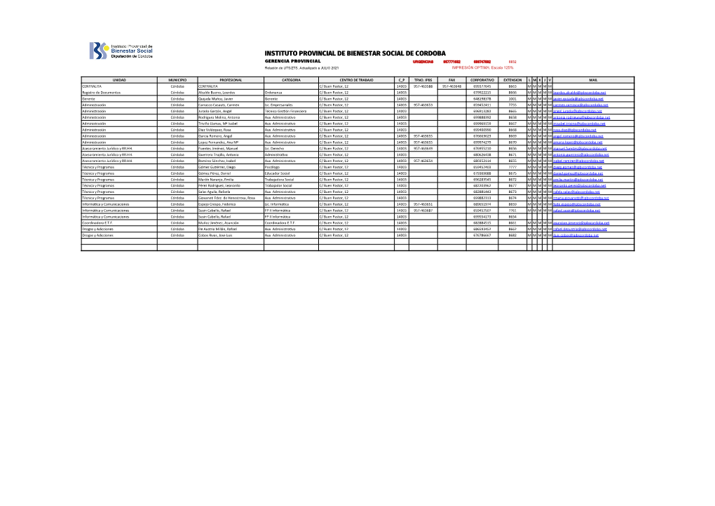 INSTITUTO PROVINCIAL DE BIENESTAR SOCIAL DE CORDOBA GERENCIA PROVINCIAL URGENCIAS 957771682 689747892 8832 Relación De UTS/ZTS