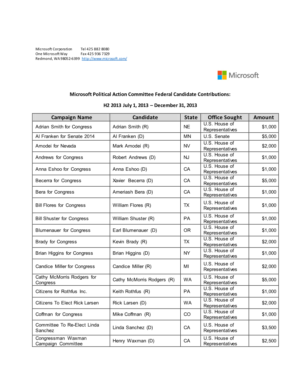 Campaign Name Candidate State Office Sought Amount U.S