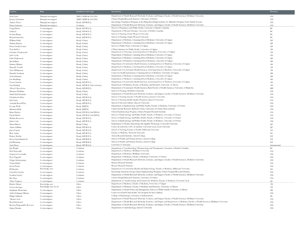 COVID-END in Canada Evidence Synthesis Teams