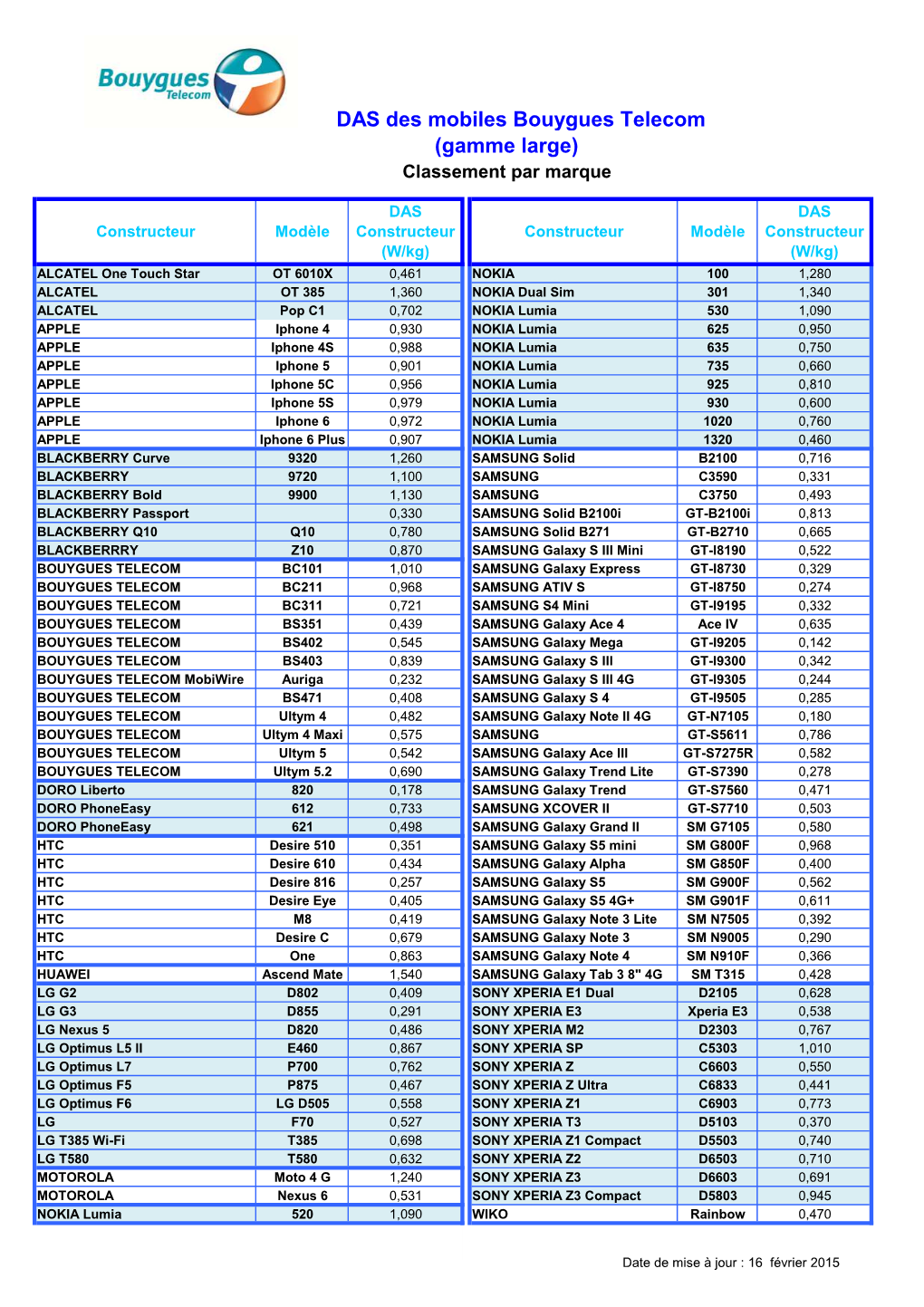 2015 02 16 TABLEAU MOBILES Recents