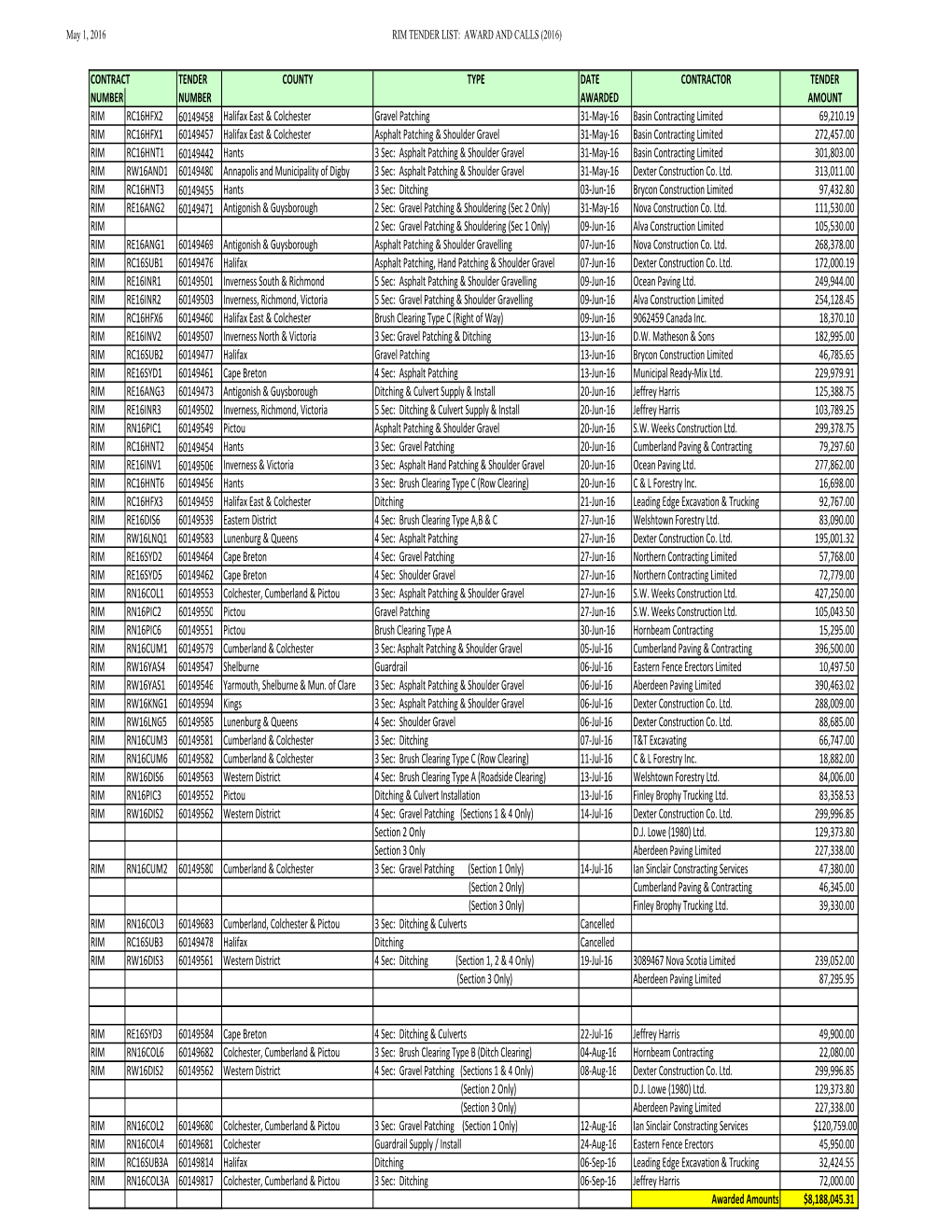 CONTRACT TENDER COUNTY TYPE DATE CONTRACTOR TENDER NUMBER NUMBER AWARDED AMOUNT RIM RC16HFX2 60149458 Halifax East & Co