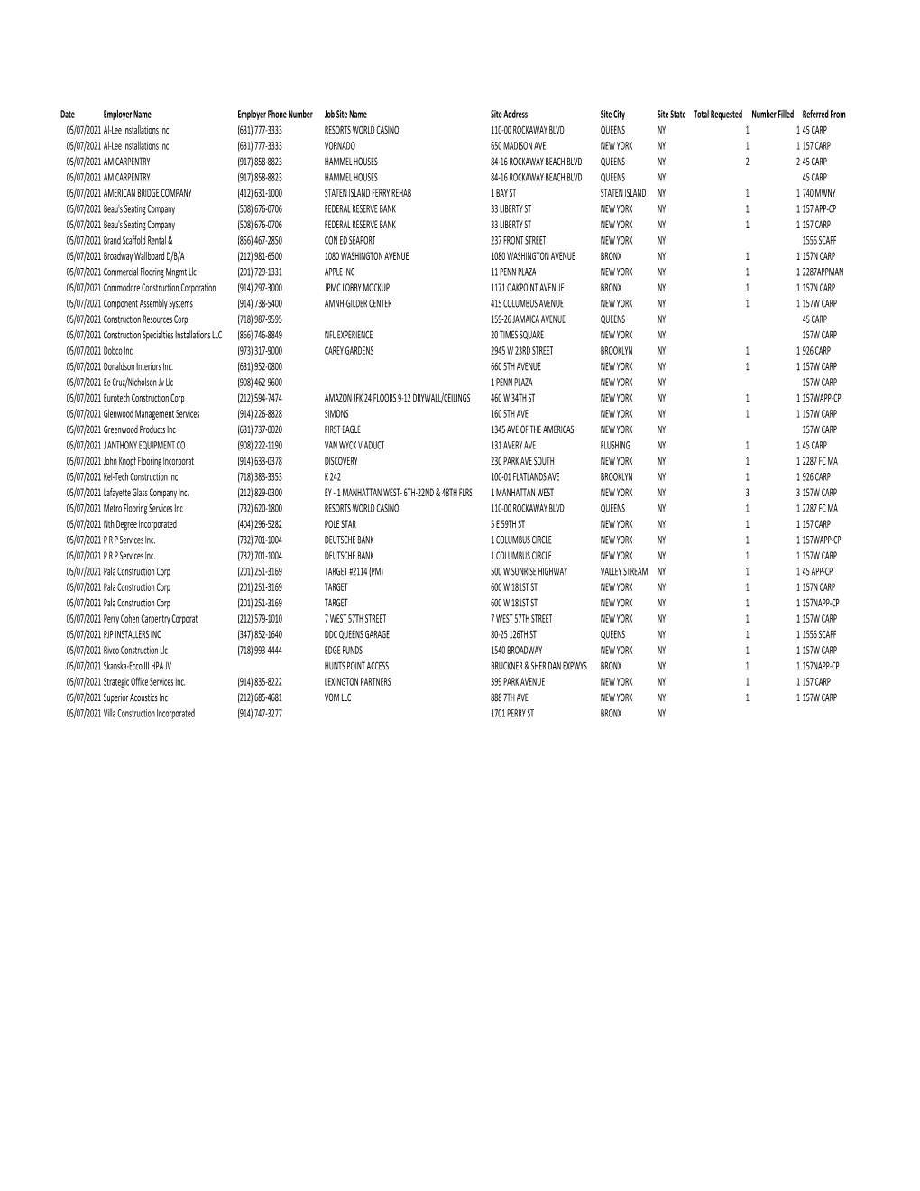 Daily Referrals 5-10-2021