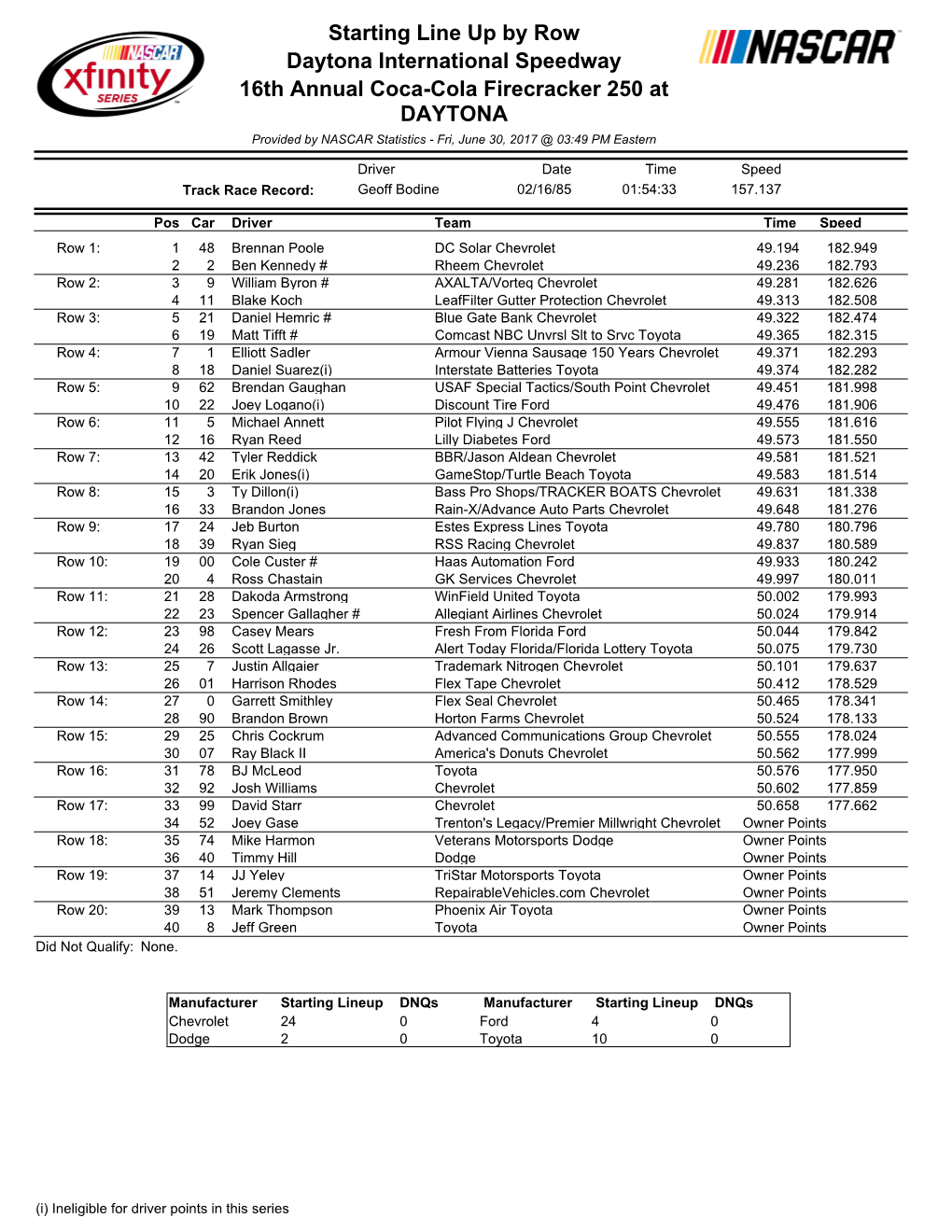 Starting Line up by Row Daytona International Speedway 16Th