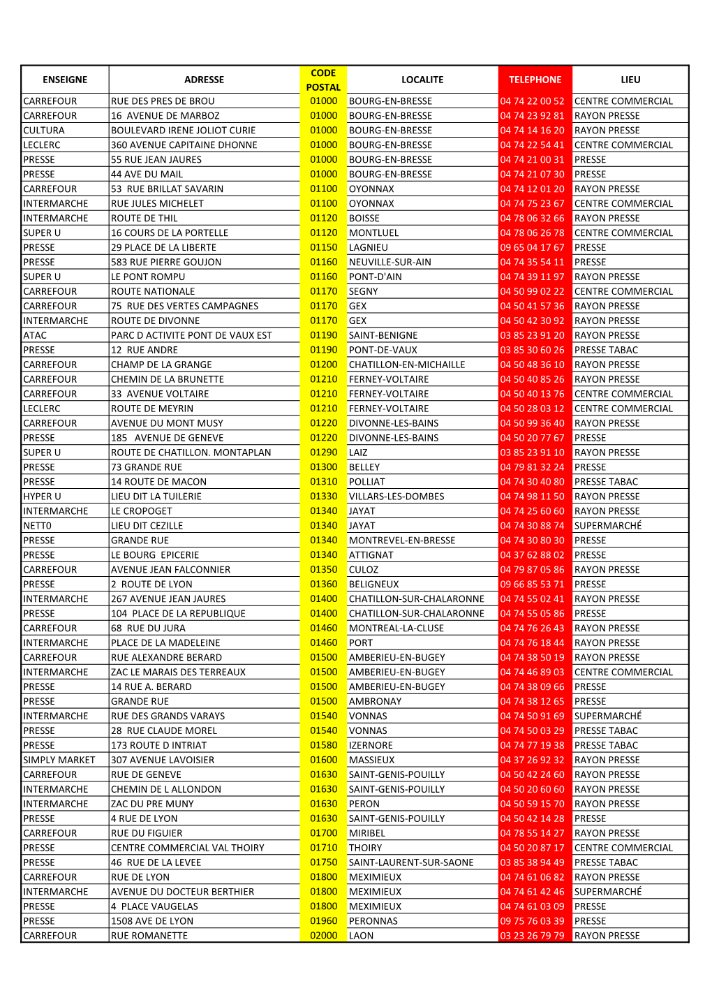 Enseigne Adresse Code Postal Localite Telephone Lieu Carrefour Rue Des Pres De Brou 01000 Bourg-En-Bresse 04 74 22 00 52 Centre
