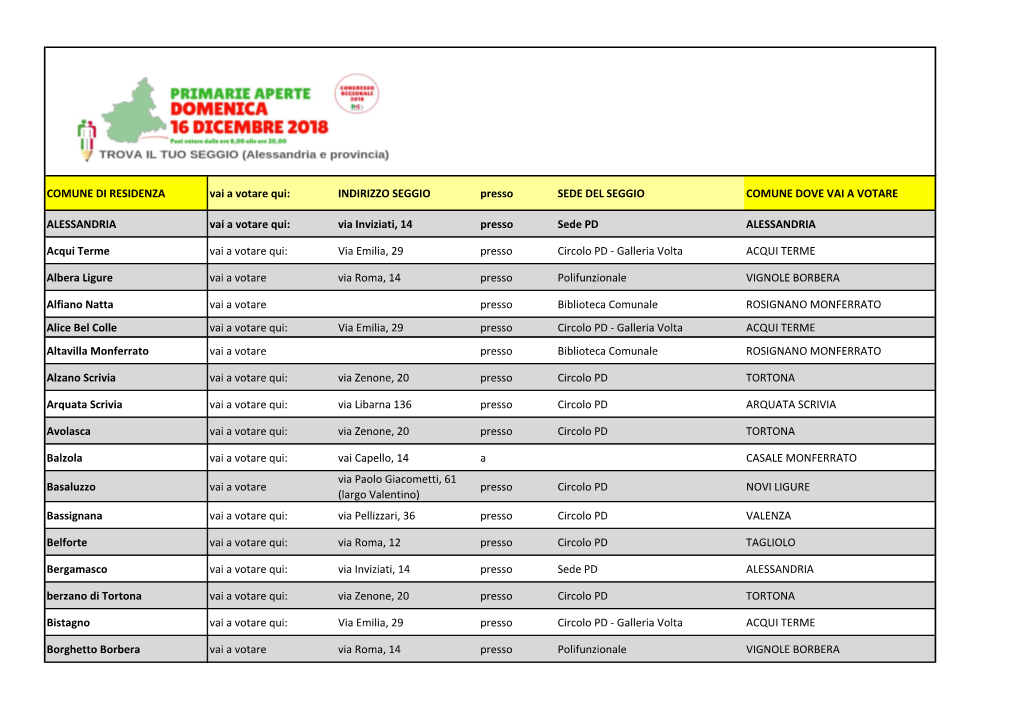 ALESSANDRIA Vai a Votare Qui: Via Inviziati, 14 Presso Sede PD ALESSANDRIA