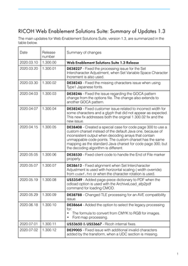 RICOH Web Enablement Solutions Suite: Summary of Updates 1.3 the Main Updates for Web Enablement Solutions Suite, Version 1.3, Are Summarized in the Table Below