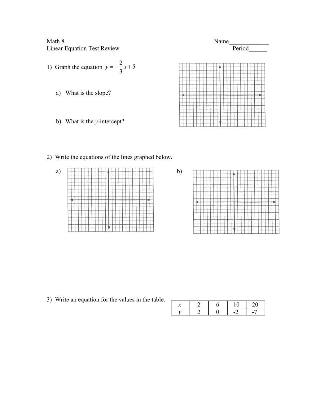 Linear Equation Test Review Period______