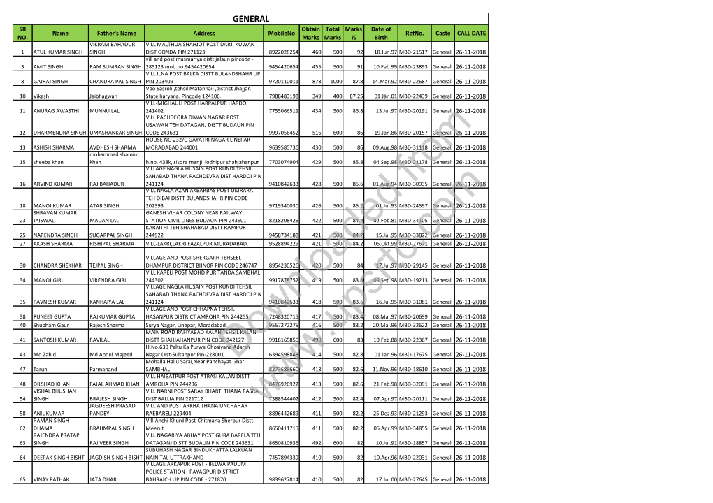 GENERAL SR Obtain Total Marks Date of Name Father's Name Address Mobileno Refno
