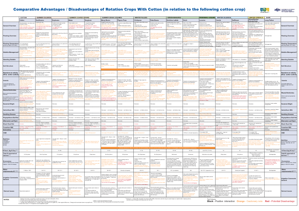 Rotation Chart