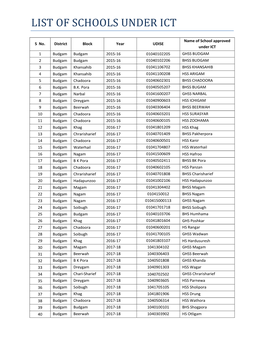 List of Schools Under Ict