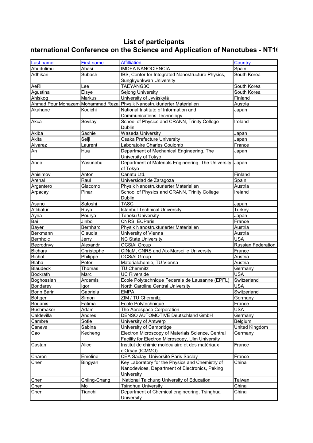 List of Participants International Conference on the Science and Application of Nanotubes - NT16