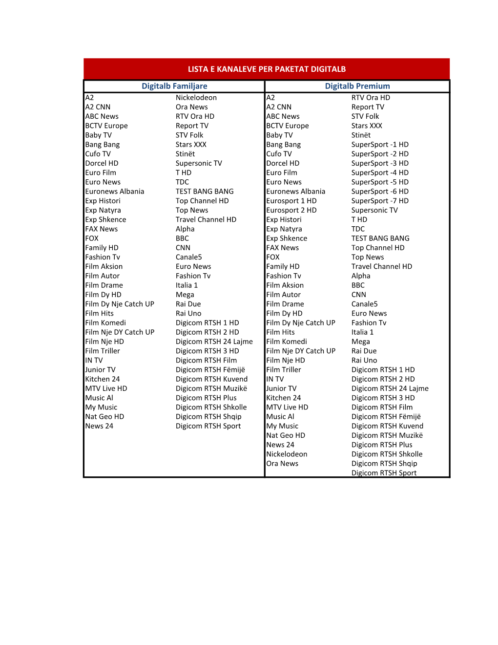 Digitalb Familjare Digitalb Premium LISTA E KANALEVE PER