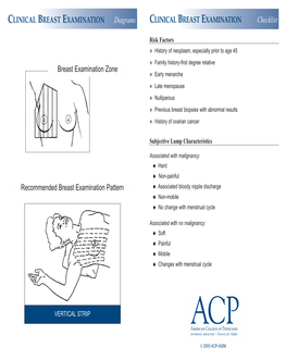 CLINICAL BREAST EXAMINATION Diagrams CLINICAL BREAST EXAMINATION Checklist
