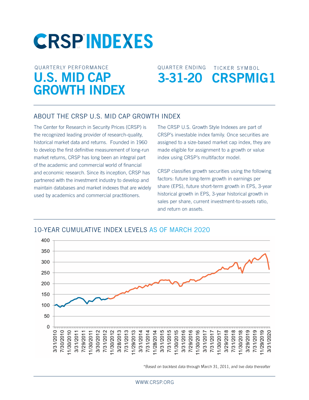 Crspmig1 U.S. Mid Cap Growth Index 3-31-20