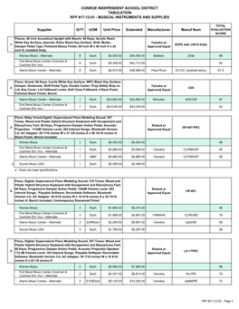 17-12-01 Musical Instruments & Suppliespdf