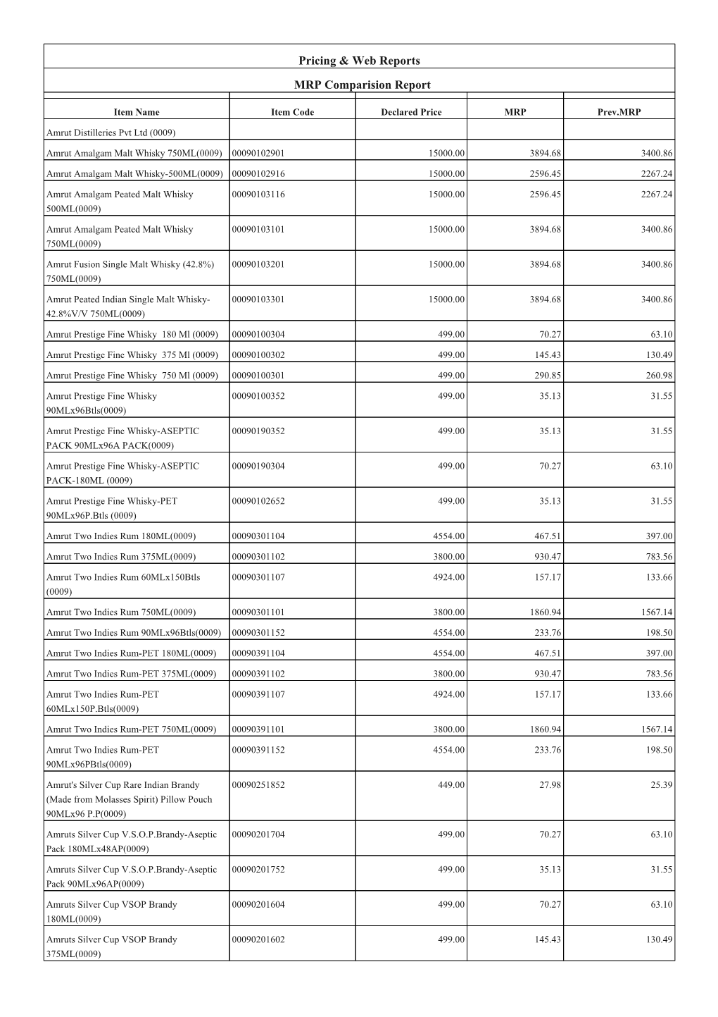 Pricing & Web Reports MRP Comparision Report