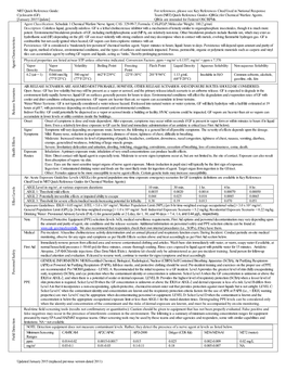 Cyclosarin (GF) Team (NRT) Quick Reference Guides (Qrgs) for Chemical Warfare Agents