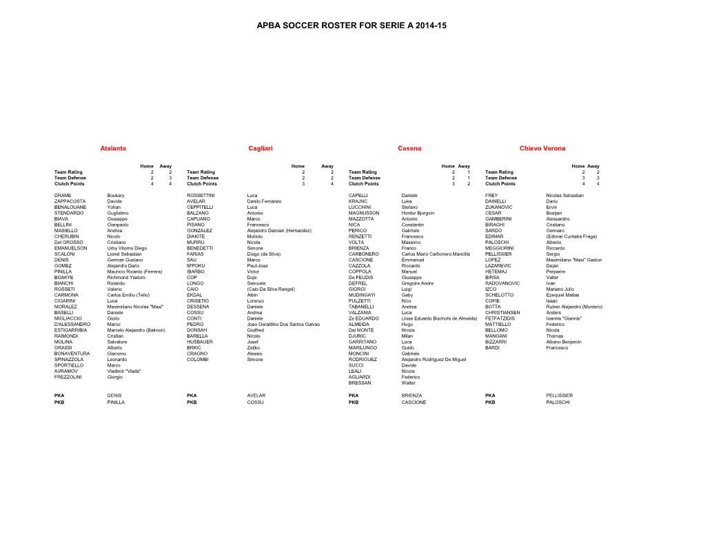 Apba Soccer Roster for Serie a 2014-15