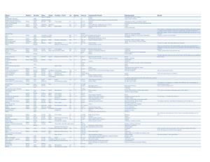 Sigil NPC List by Ambrus.Xlsx