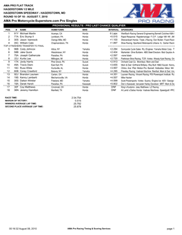 AMA Pro Motorcycle-Superstore.Com Pro Singles PROVISIONAL RESULTS - PRO LAST CHANCE QUALIFIER POS