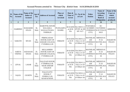 Accused Persons Arrested in Thrissur City District from 14.10.2018To20.10.2018