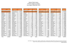 Boston Public Library FY18 Q1 Usage by Location July, August, September 2017