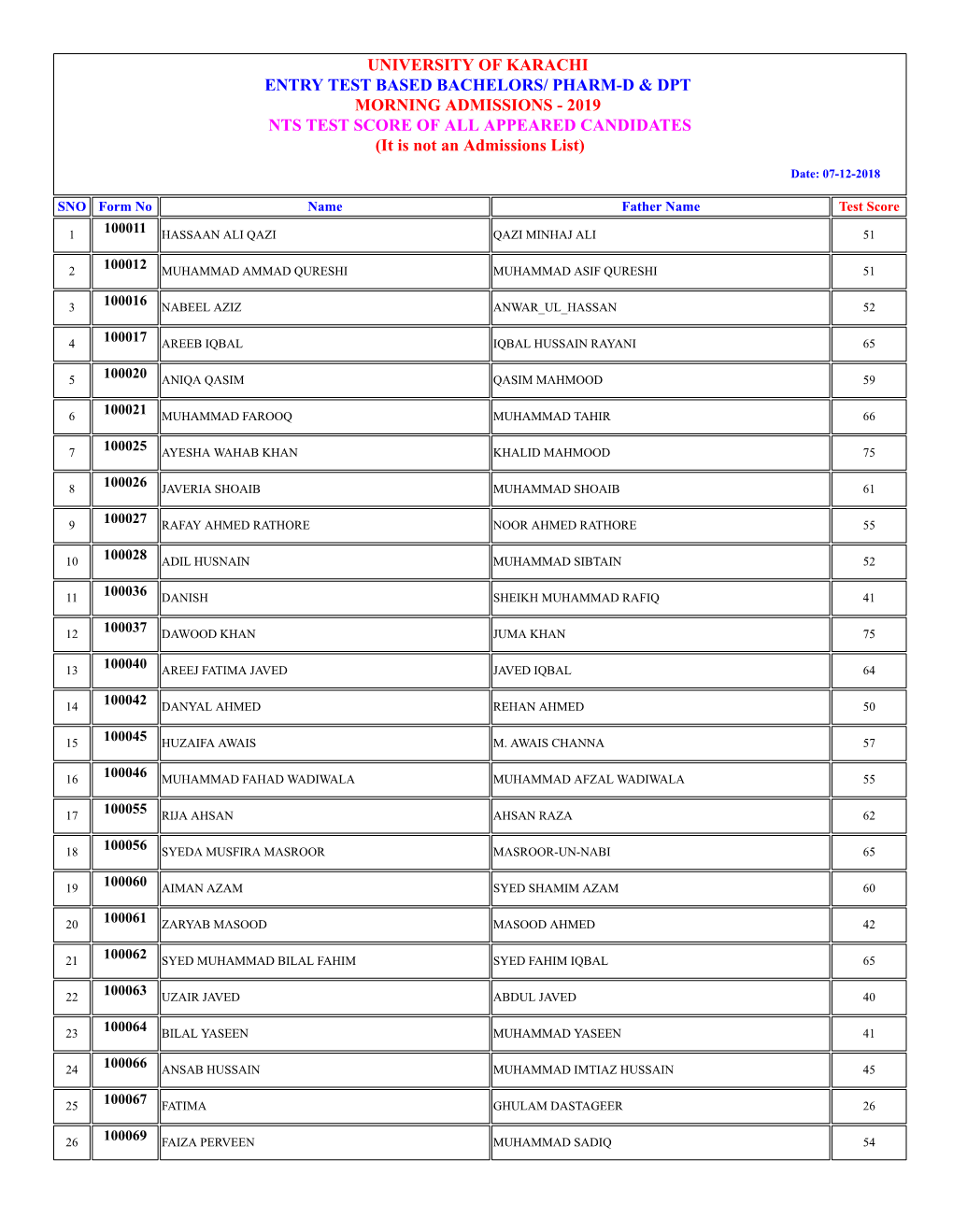 Pharm-D & Dpt Morning Admissions