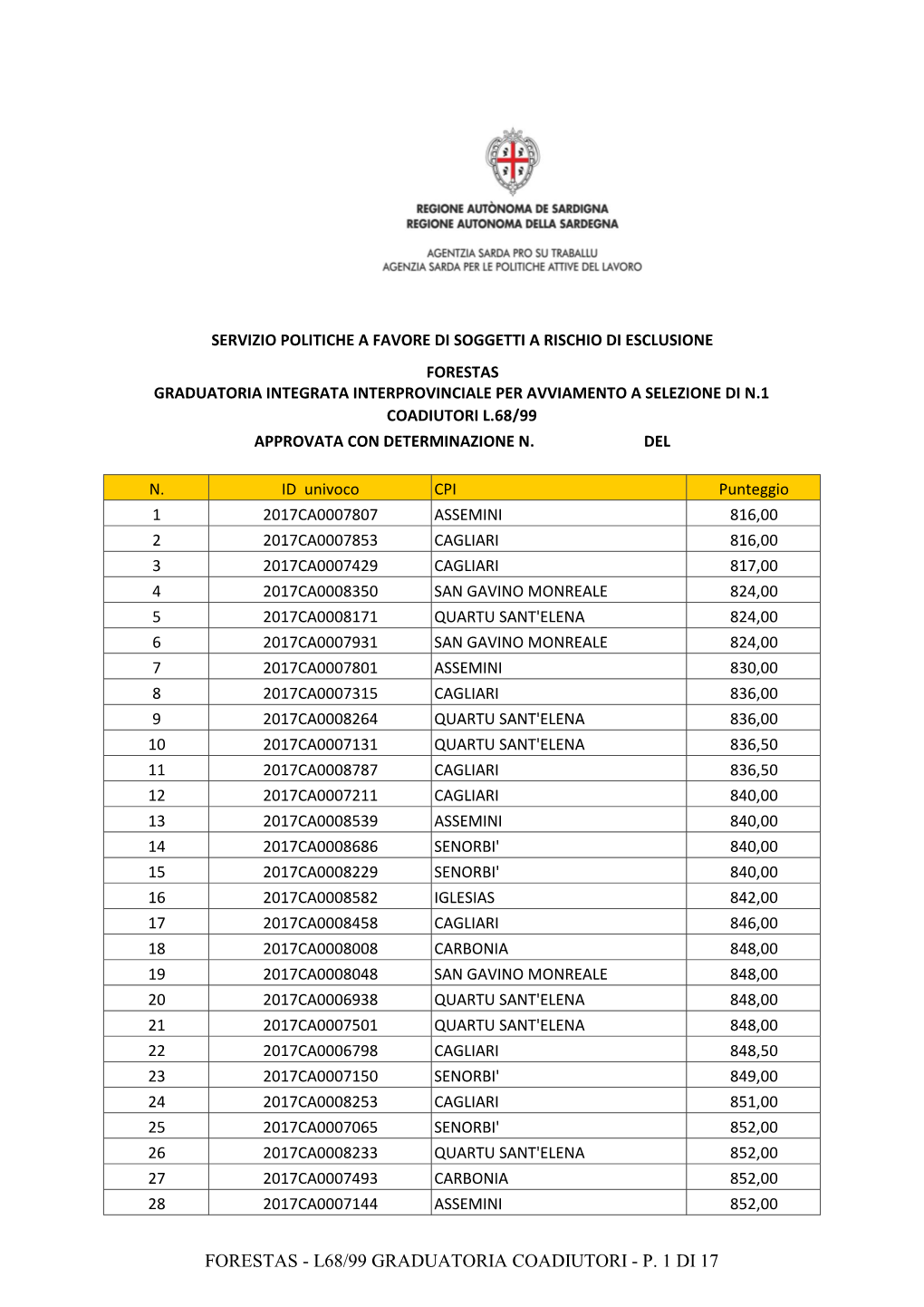 Forestas Graduatoria Integrata Interprovinciale Per Avviamento a Selezione Di N.1 Coadiutori L.68/99 Approvata Con Determinazione N