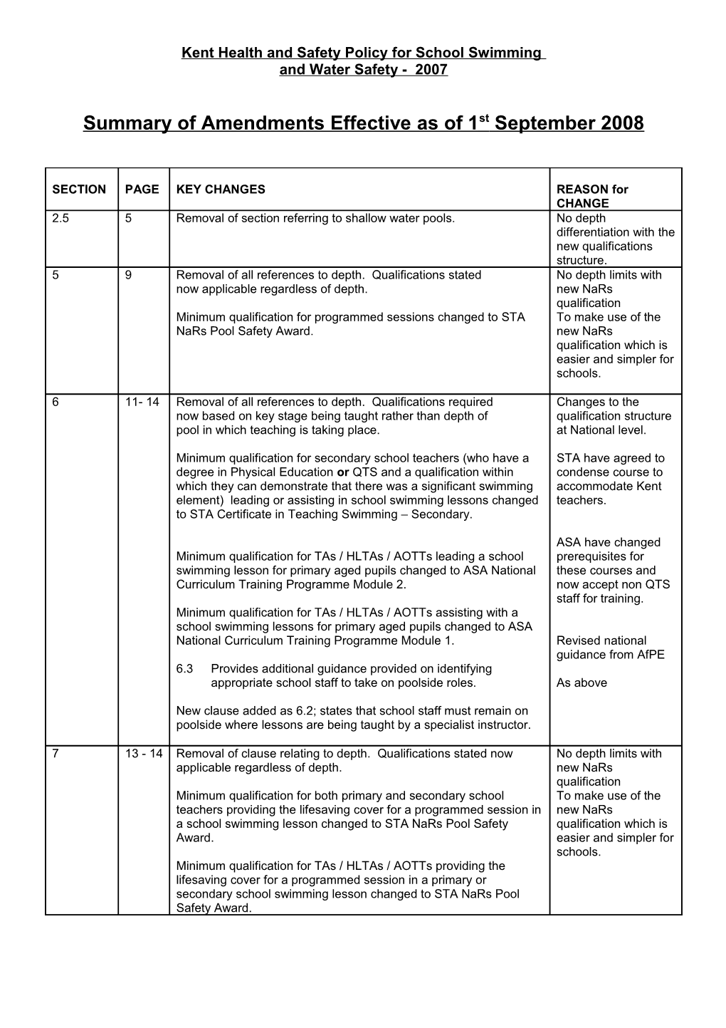 Swim Policy Amendments