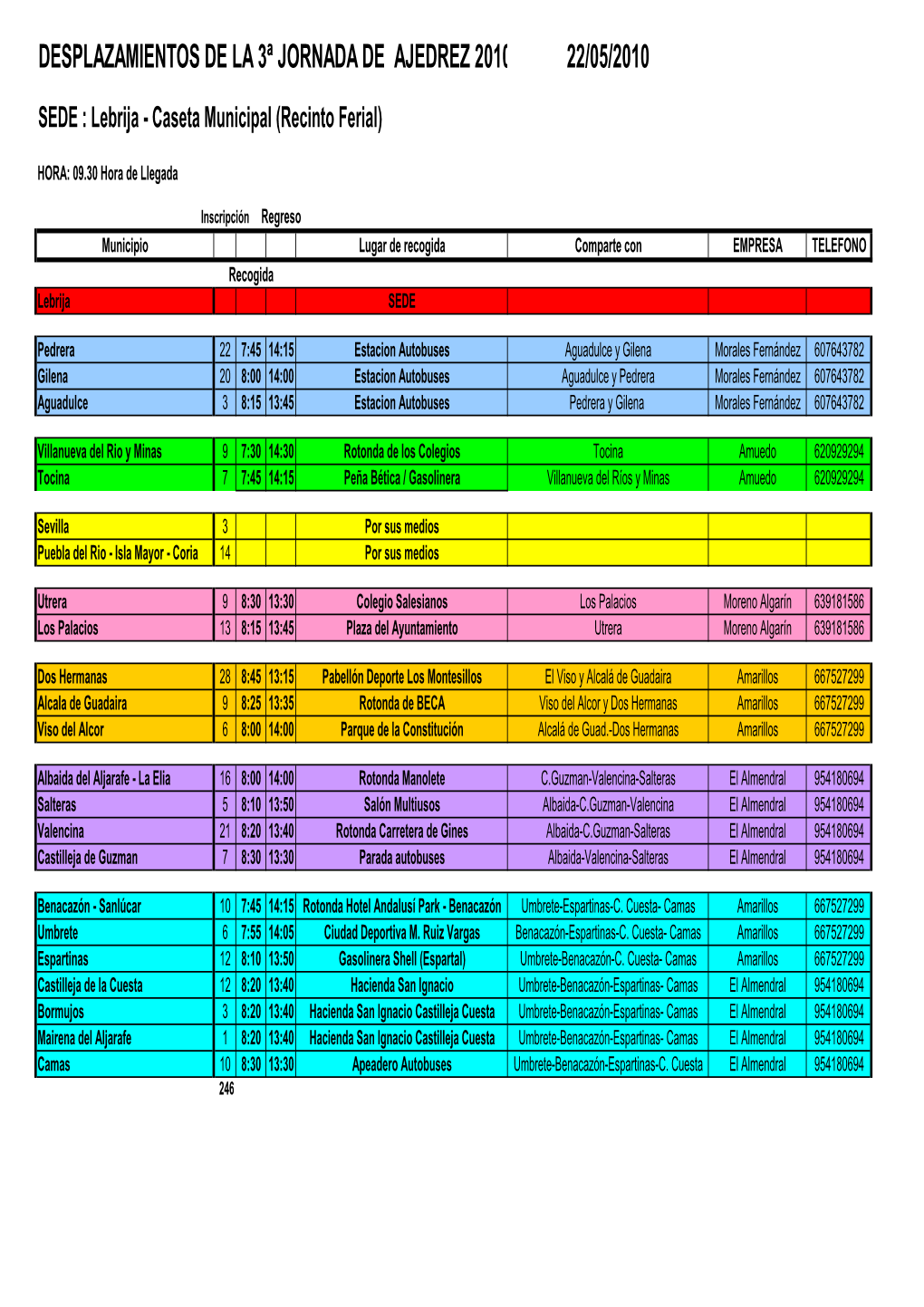 Desplazamientos REAL Diputación 3ª Jornada Ajedrez