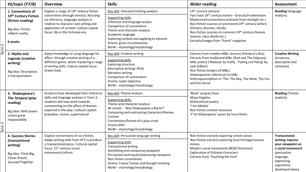 Overview Skills Wider Reading Assessment 1