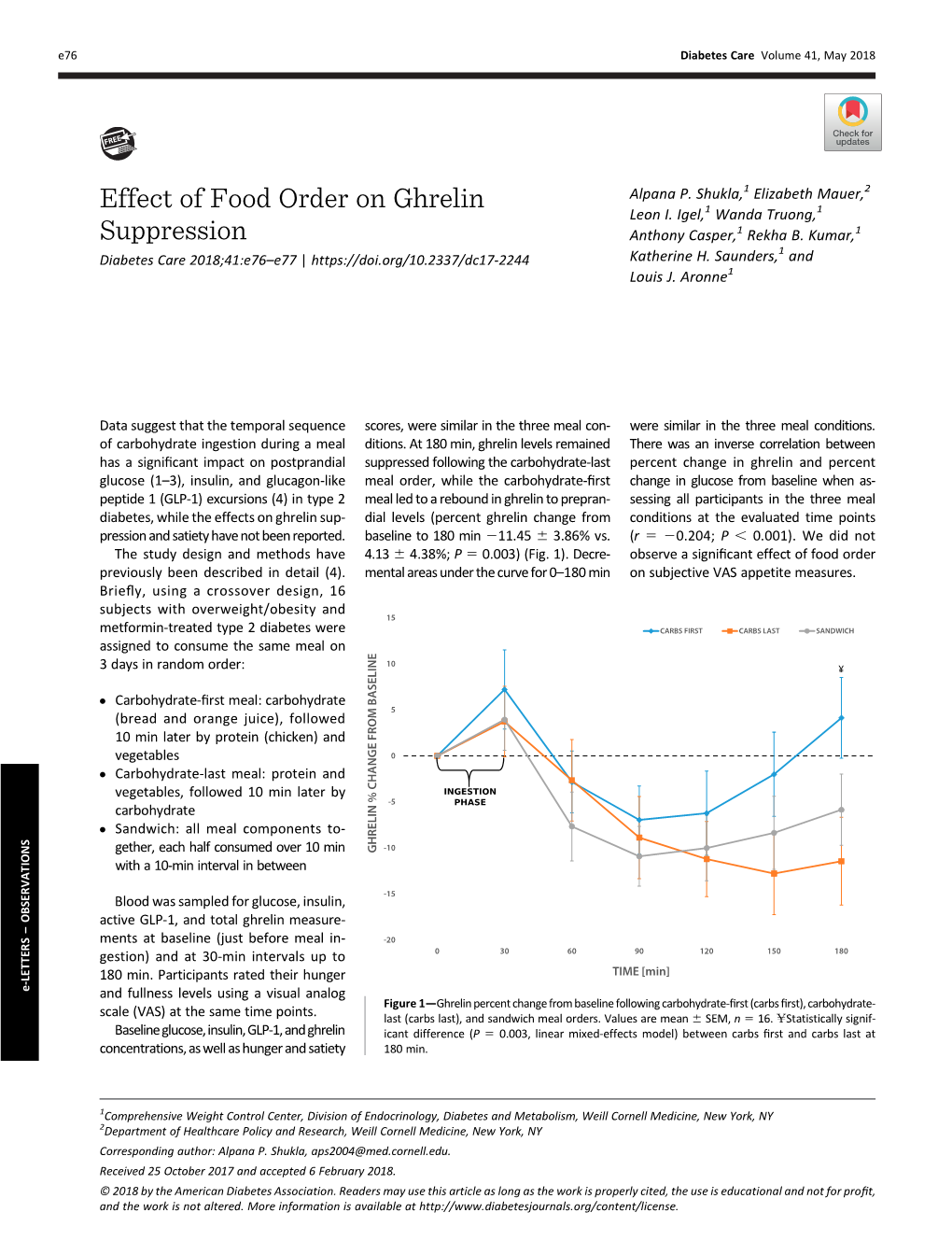 Effect of Food Order on Ghrelin Suppression