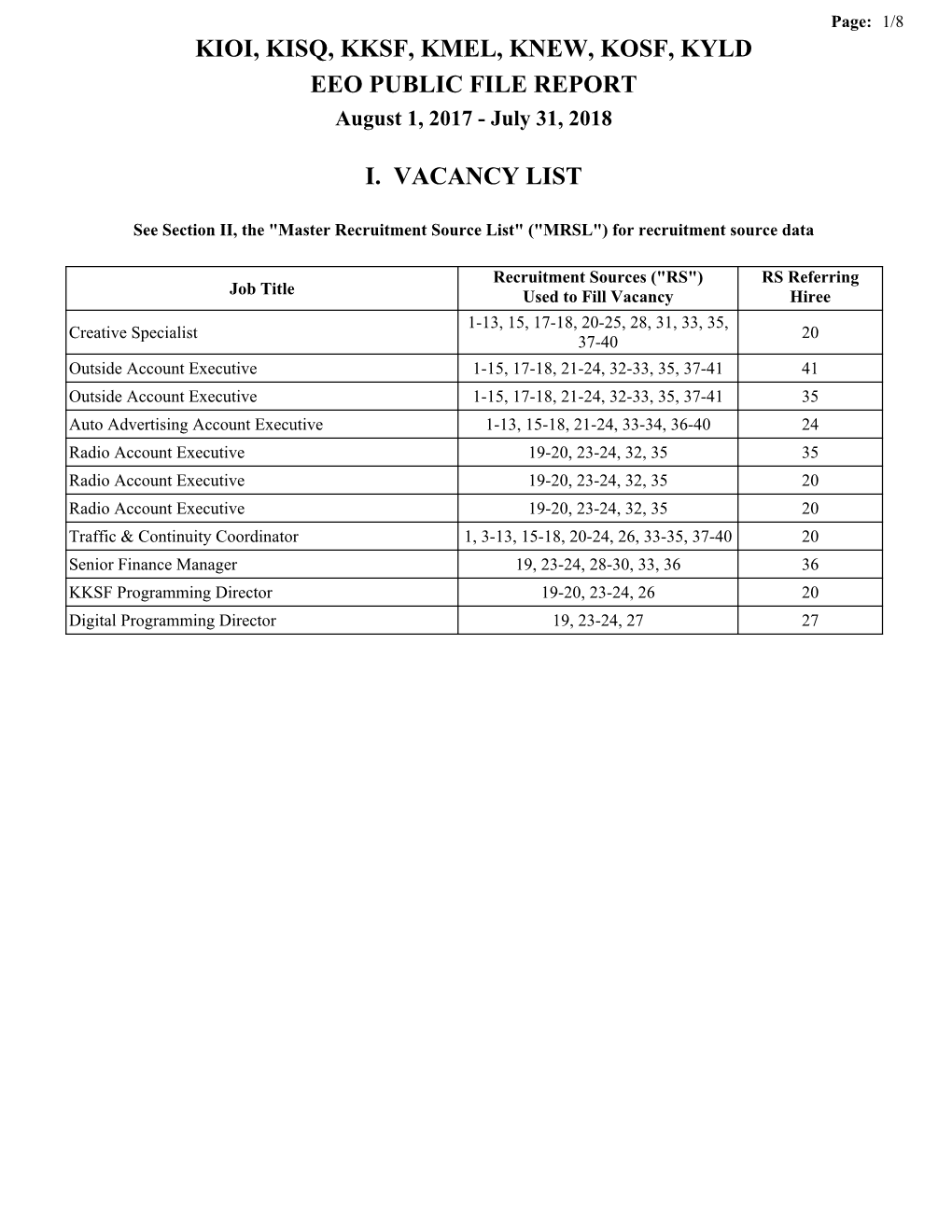 Kioi, Kisq, Kksf, Kmel, Knew, Kosf, Kyld Eeo Public File Report I. Vacancy List