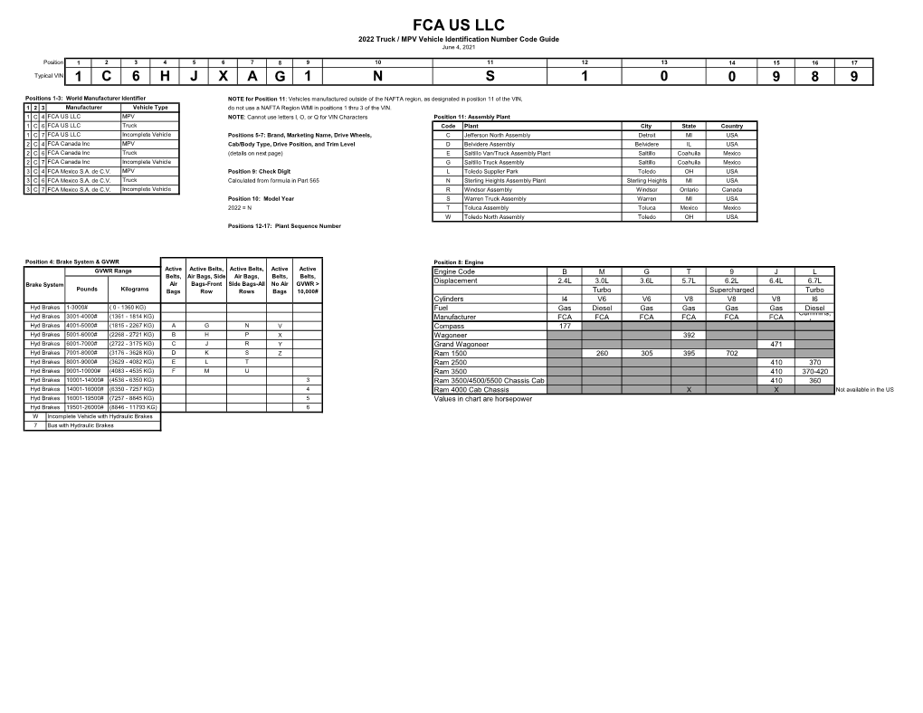 fca-us-llc-2022-truck-mpv-vehicle-identification-number-code-guide