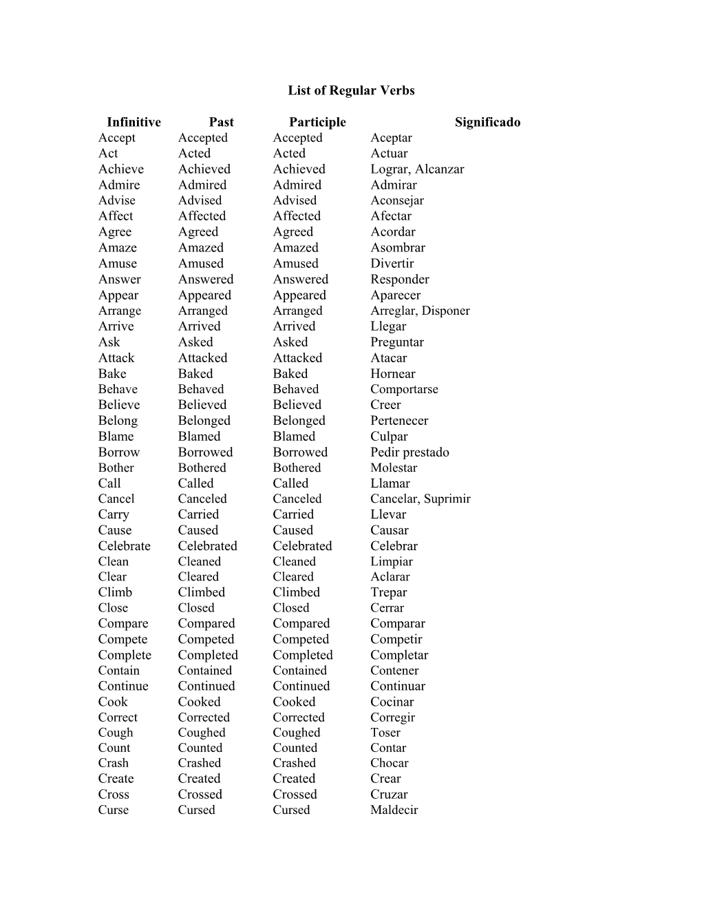 List of Regular Verbs