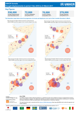 UNHCR Somalia Drought Displacements in Period 1 Nov