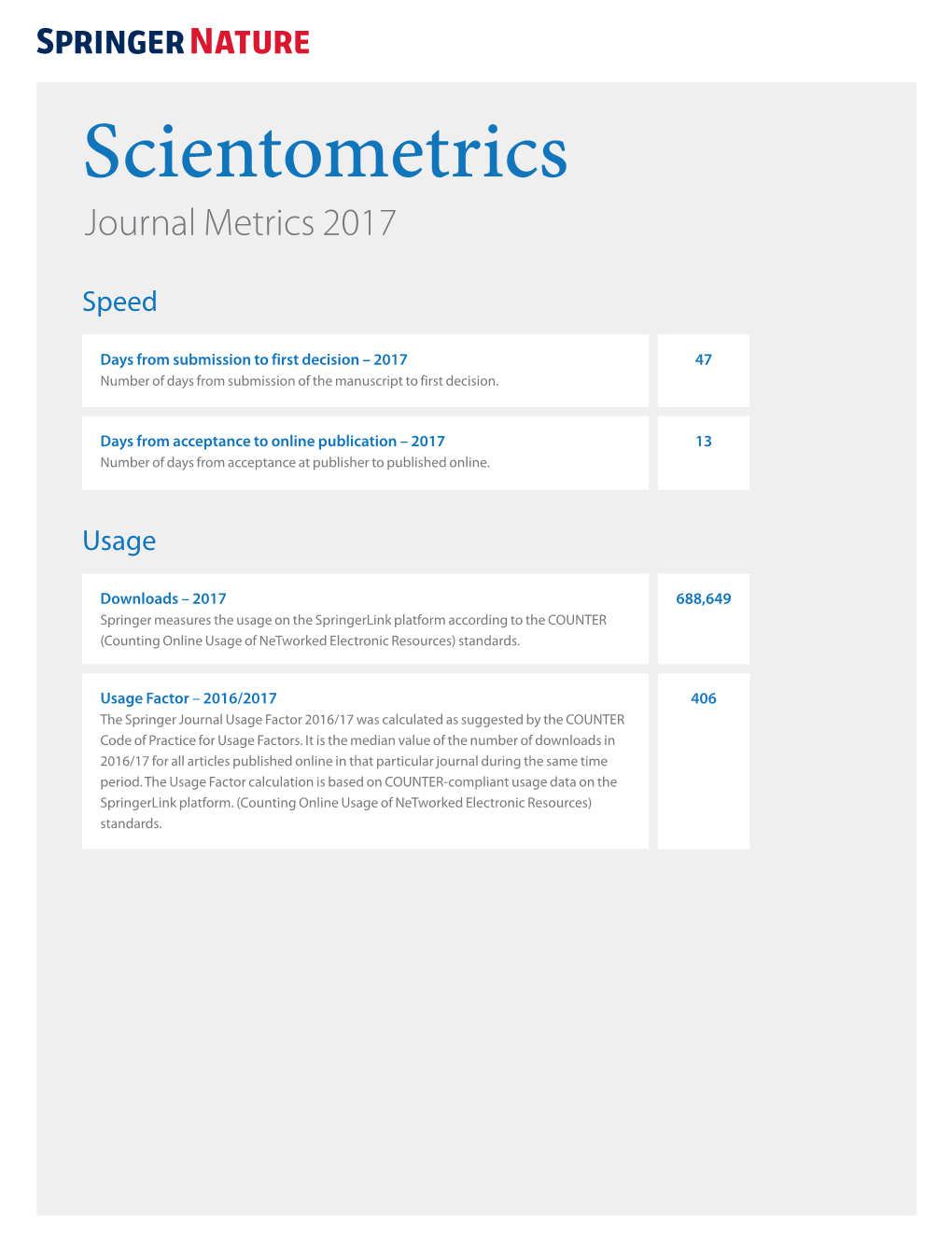 Scientometrics Journal Metrics 2017