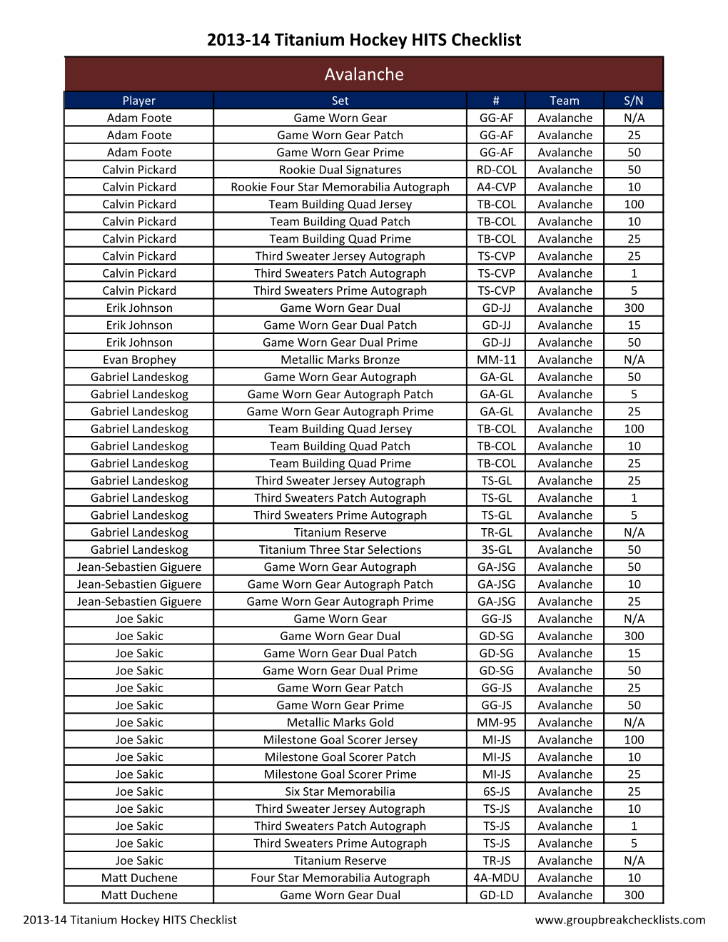 2013-14 Titanium Checklist Hockey