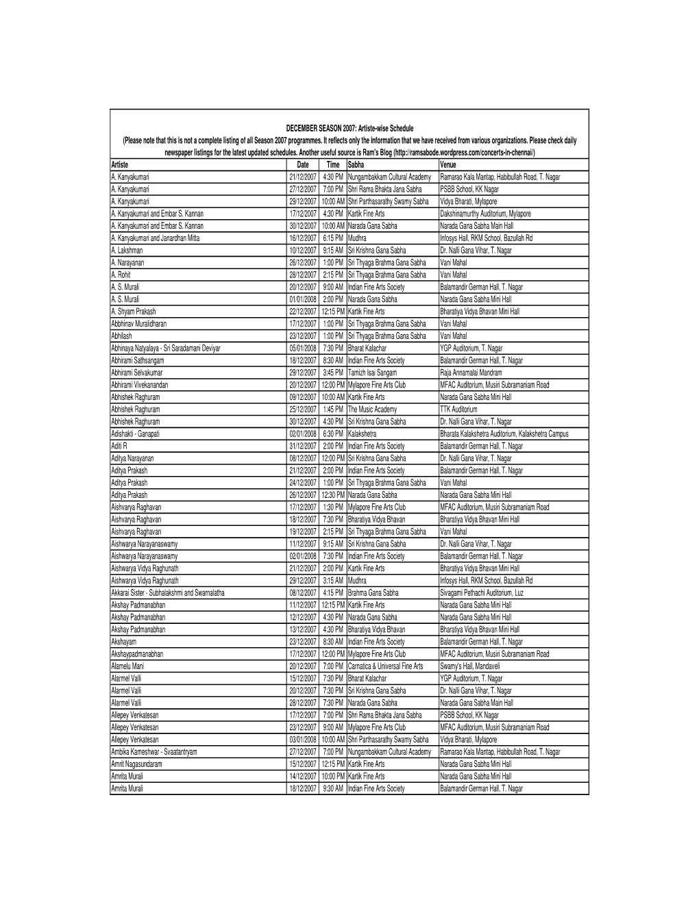 Artiste Date Time Sabha Venue A. Kanyakumari 21/12/2007 4:30 PM Nungambakkam Cultural Academy Ramarao Kala Mantap, Habibullah Road, T