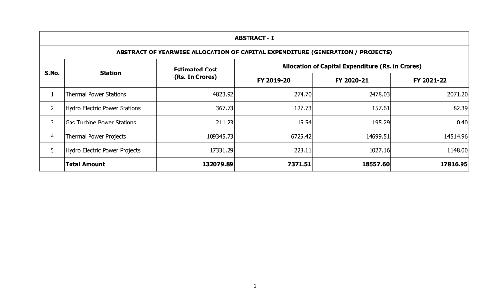 FY 2019-20 FY 2020-21 FY 2021-22 1 Thermal Power Stations 4823.92