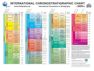 INTERNATIONAL CHRONOSTRATIGRAPHIC CHART International Commission on Stratigraphy V 2020/03