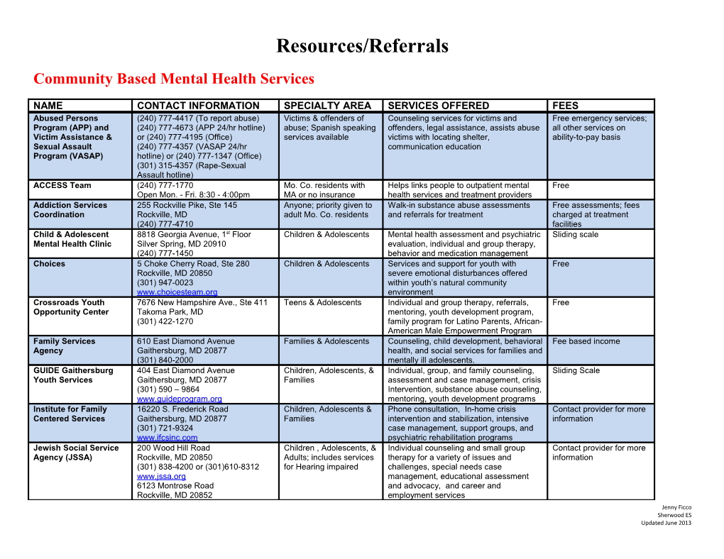 Community Based Mental Health Services